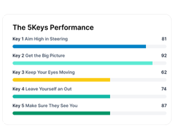 5Keys Peformance