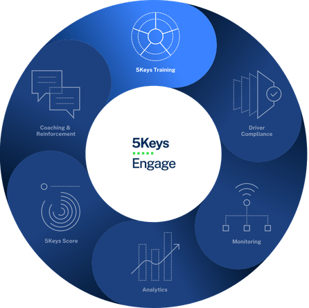 engage-training-view (2)